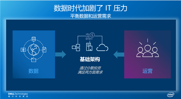 戴爾全球副總裁作客 ChinaIT.com 直播間 分享數(shù)據(jù)時(shí)代卓越見解