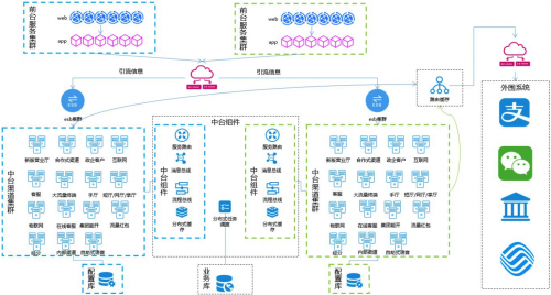 亞信科技助力浙江移動(dòng)完成核心業(yè)務(wù)系統(tǒng)灰度發(fā)布，夯實(shí)云原生能力