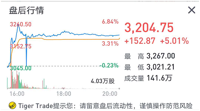 老虎證券：亞馬遜驚呆華爾街，是時候期待2萬億美元市值了？