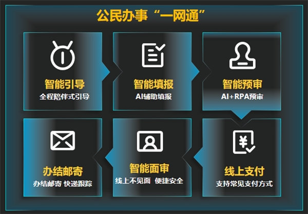 線上政務(wù)“一網(wǎng)通”-有限元開啟智慧政府新時(shí)代