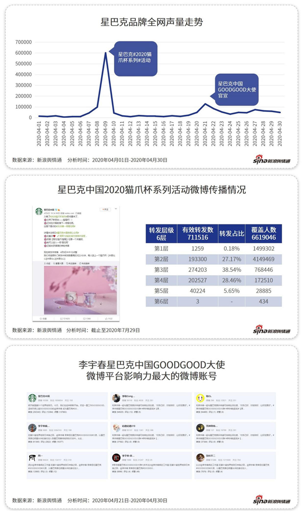 除了“補(bǔ)貼”，這些咖啡品牌憑什么吸引你？