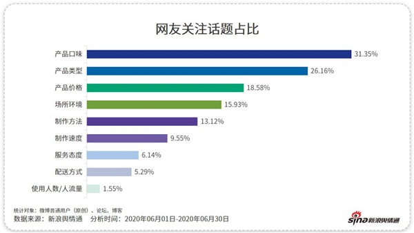 除了“補(bǔ)貼”，這些咖啡品牌憑什么吸引你？