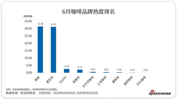 除了“補(bǔ)貼”，這些咖啡品牌憑什么吸引你？