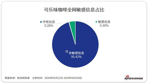除了“補(bǔ)貼”，這些咖啡品牌憑什么吸引你？