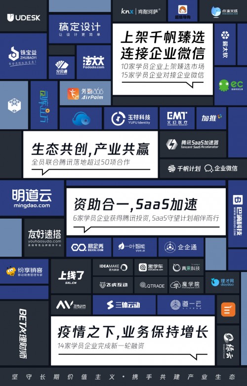 他們的故事是最好的見證，8位學(xué)長(zhǎng)親推SaaS加速器