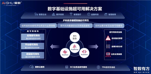 羊城論“數(shù)”，愛數(shù)以超可用賦能數(shù)字化轉(zhuǎn)型