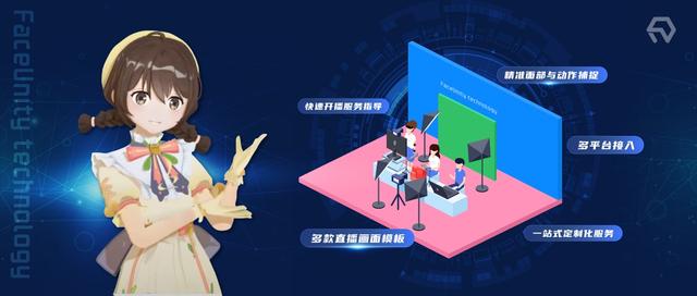 虛擬IP直播帶貨正當時，背后的技術是怎么實現(xiàn)的呢？
