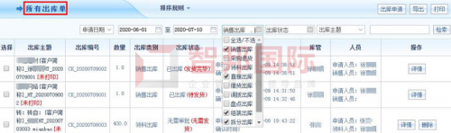 智邦國(guó)際ERP系統(tǒng)如何實(shí)現(xiàn)企業(yè)智能化管理？