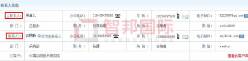 智邦國(guó)際ERP系統(tǒng)如何實(shí)現(xiàn)企業(yè)智能化管理？