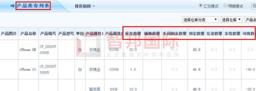 智邦國(guó)際ERP系統(tǒng)如何實(shí)現(xiàn)企業(yè)智能化管理？