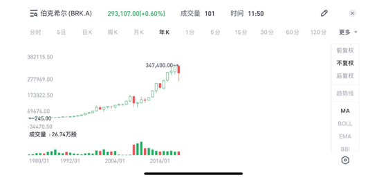 老虎證券：蘋果為什么要拆股，將有什么影響？