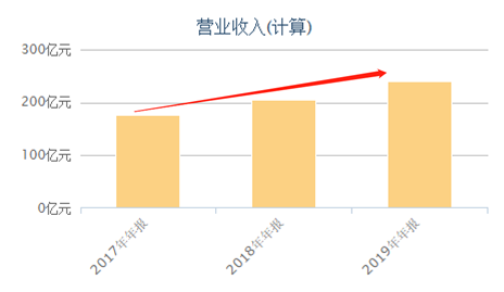 富途證券：錯過了茅臺，還要錯過農夫山泉嗎？基金經理這么說！