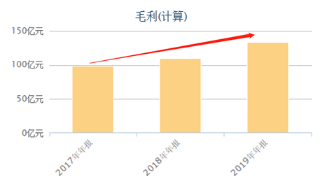 富途證券：錯過了茅臺，還要錯過農夫山泉嗎？基金經理這么說！
