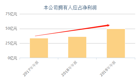 富途證券：錯過了茅臺，還要錯過農夫山泉嗎？基金經理這么說！
