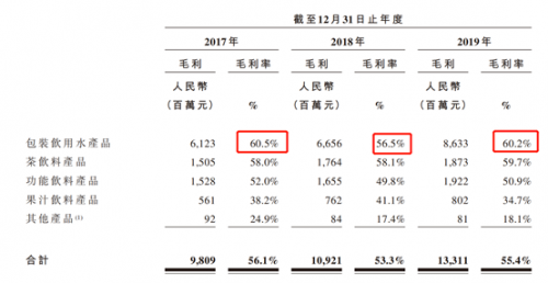 富途證券：錯過了茅臺，還要錯過農夫山泉嗎？基金經理這么說！