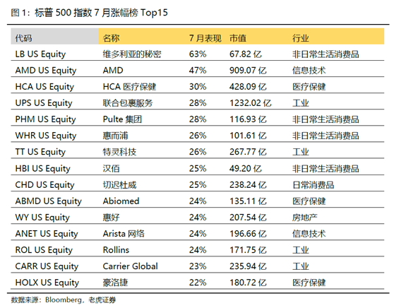老虎證券：美股、美元“冰火兩重天”的狀態(tài)恐怕要結(jié)束了