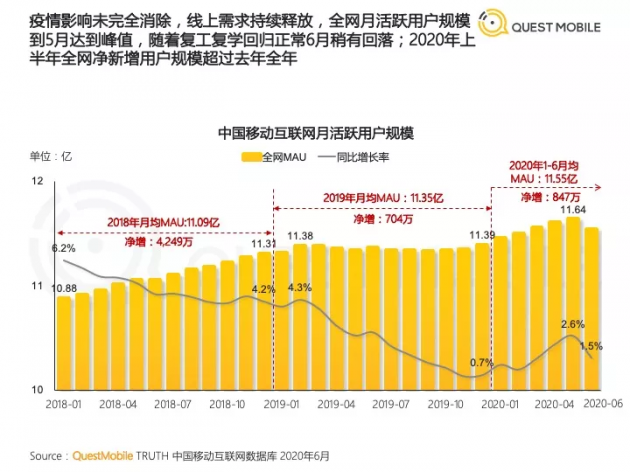 1300萬播放、五天漲粉150萬的抖音號，游良文化是怎么打造的？