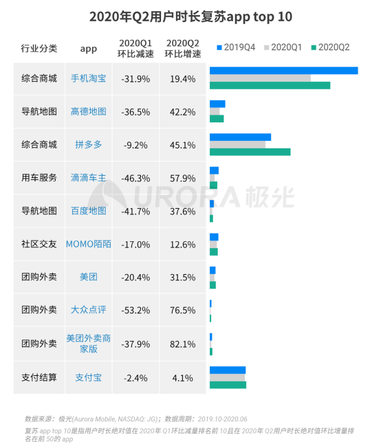 極光：2020Q2直播行情持續(xù)火爆，6月份滲透率上升至90.8%