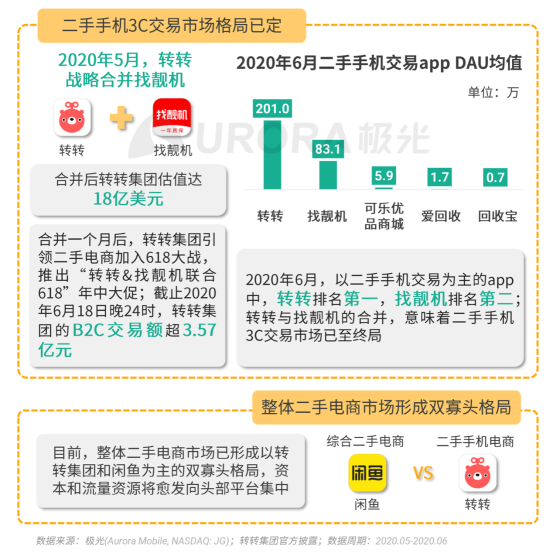 極光：2020Q2直播行情持續(xù)火爆，6月份滲透率上升至90.8%