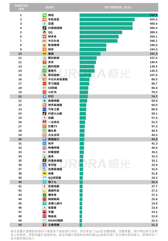 極光：2020Q2直播行情持續(xù)火爆，6月份滲透率上升至90.8%