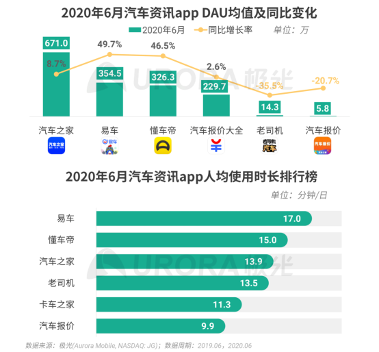 極光：2020Q2直播行情持續(xù)火爆，6月份滲透率上升至90.8%