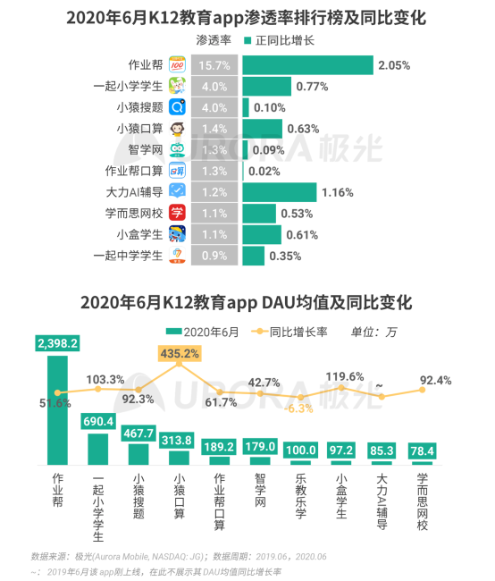極光：2020Q2直播行情持續(xù)火爆，6月份滲透率上升至90.8%