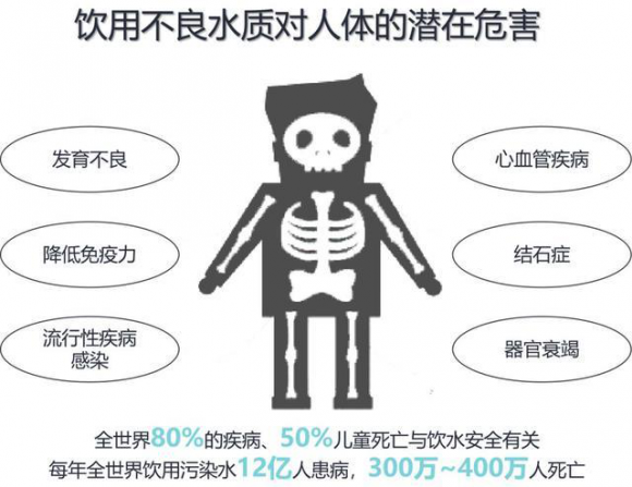 凈水器有用嗎？一篇解答您的凈水器疑問