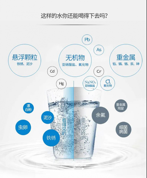 凈水器有用嗎？一篇解答您的凈水器疑問
