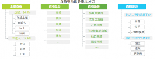 天音短視頻，抓住直播電商的風(fēng)口