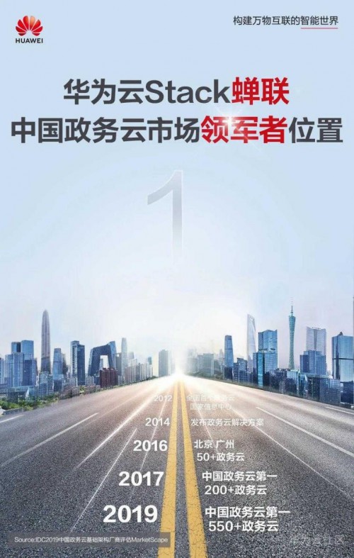 1.95億元！華為云拿下烏蘭察布市政務(wù)云超級(jí)大單