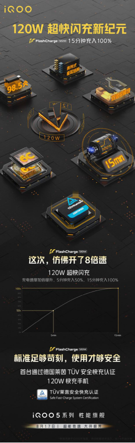 手機快充領域的革命性產(chǎn)品 iQOO 5 系列帶你大開眼界