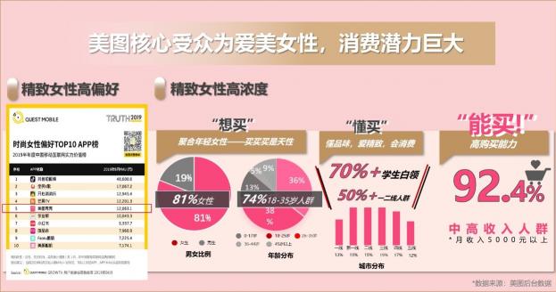 美圖品牌星球百億流量助力品牌玩轉(zhuǎn)私域營銷，發(fā)布“群星計劃”啟動品牌招募