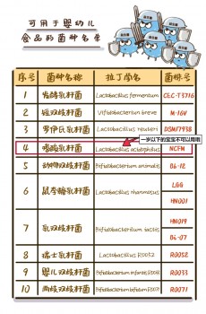 從入市中國到斬獲媽媽超高推薦，VITAMIN WORLD美維仕做了什么？