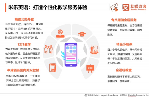 中國在線教育用戶規(guī)模將達(dá)到3.51億人，米樂英語開展公益助抗疫
