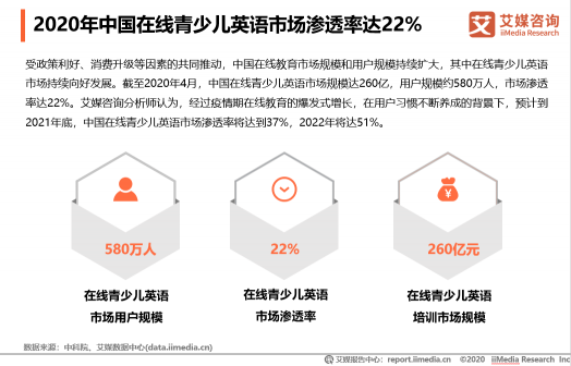 中國在線教育用戶規(guī)模將達(dá)到3.51億人，米樂英語開展公益助抗疫