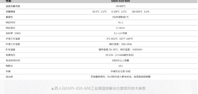低溫、超高溫環(huán)境精準(zhǔn)測(cè)量 西馬人推出工業(yè)測(cè)溫解決方案
