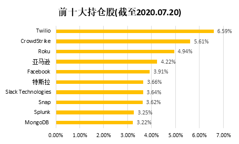 老虎證券：人工智能——常青的投資風口