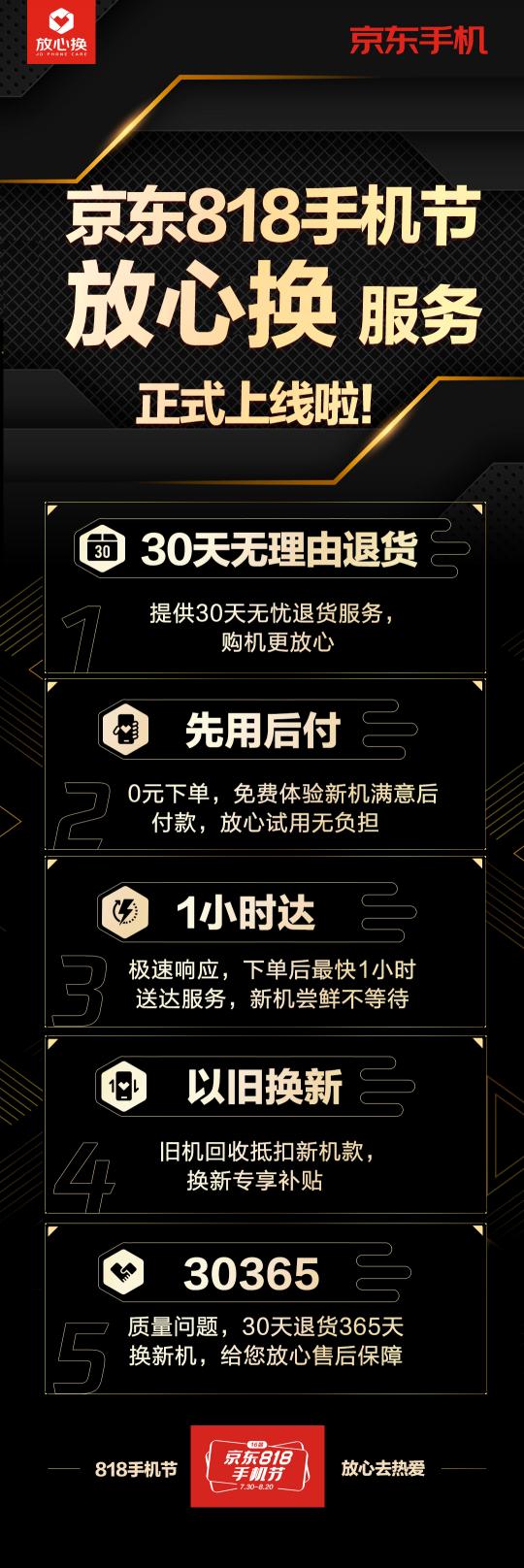 818京東手機服務再升級 30天無理由退換閉眼買也放心