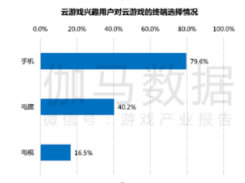 5G時代，游戲怎么玩？如何更好玩？