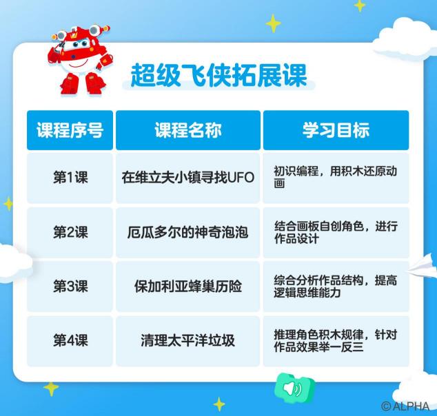 編程貓與《超級飛俠》達成戰(zhàn)略合作，共同推進少兒編程普及