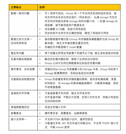 如何將FastDFS存儲數(shù)據(jù)平滑遷移至XSKY對象存儲？