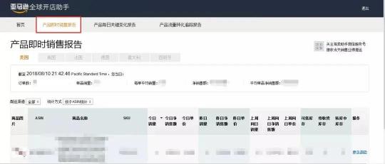 Amazon海賣助手真的停了！賣家還有這個工具可以替代