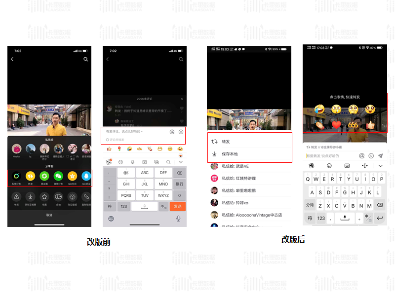 卡思數(shù)據：抖音新功能測試，劍指社交？