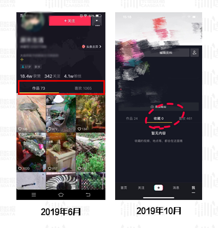 卡思數(shù)據：抖音新功能測試，劍指社交？