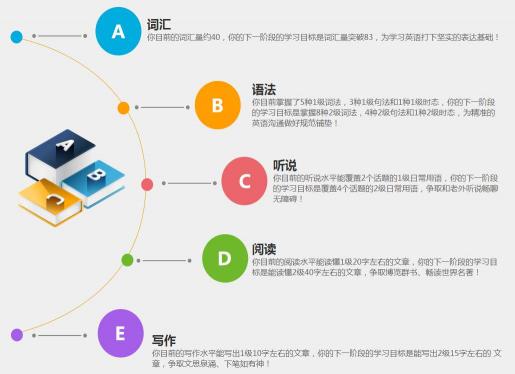 高考第一名不是夢(mèng)？個(gè)性化學(xué)習(xí)，是一把利器