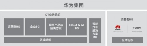 “華為“和”榮耀“的區(qū)別有哪些？今天總算明白了