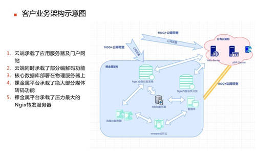 CDS首云攜手Intel，助力企業(yè)快速搭建音視頻應(yīng)用平臺