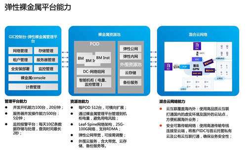 CDS首云攜手Intel，助力企業(yè)快速搭建音視頻應(yīng)用平臺