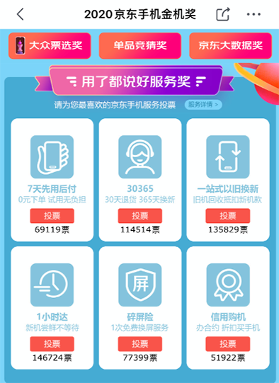 “金機(jī)獎(jiǎng)”評(píng)選：你可以名正言順的靠顏值出圈！