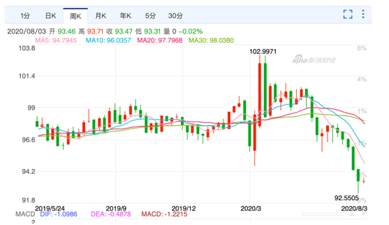 老虎證券基金超市：金價歷史新高，黃金基金哪家強(qiáng)？